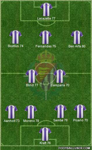 R. Valladolid C.F., S.A.D. Formation 2014