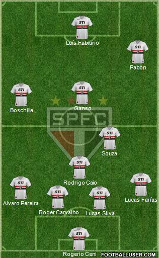 São Paulo FC Formation 2014