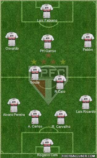 São Paulo FC Formation 2014