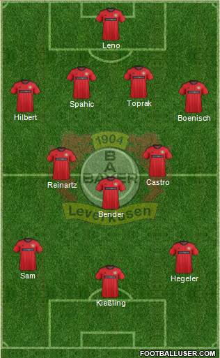 Bayer 04 Leverkusen Formation 2014