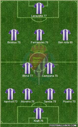 R. Valladolid C.F., S.A.D. Formation 2014