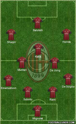 A.C. Milan Formation 2014
