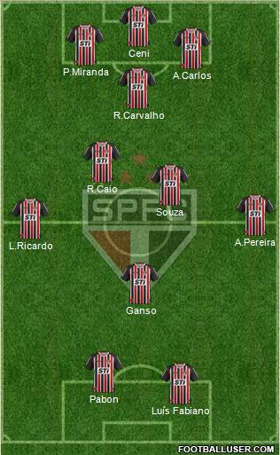 São Paulo FC Formation 2014