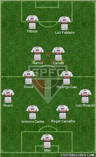 São Paulo FC Formation 2014