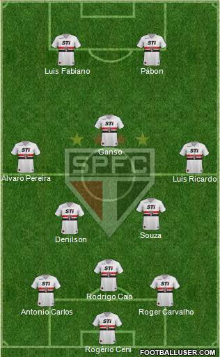 São Paulo FC Formation 2014