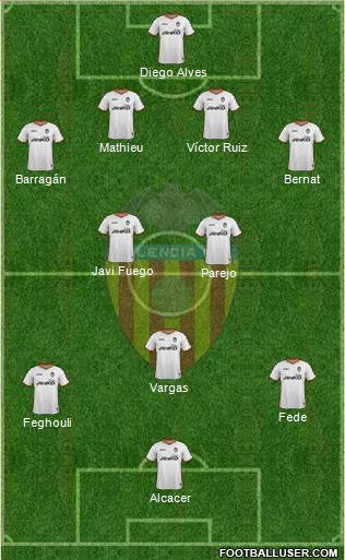 Valencia C.F., S.A.D. Formation 2014