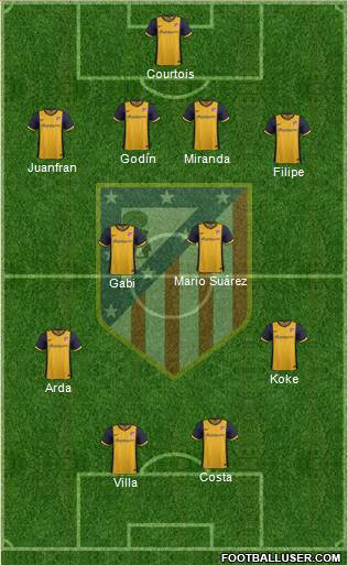 C. Atlético Madrid S.A.D. Formation 2014