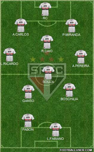 São Paulo FC Formation 2014