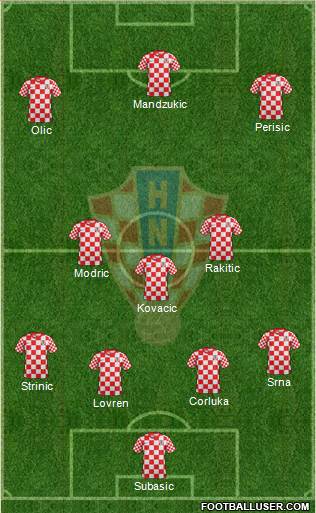Croatia Formation 2014