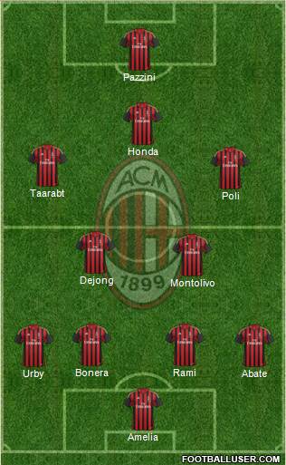 A.C. Milan Formation 2014