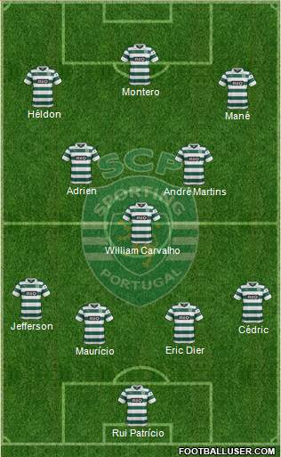 Sporting Clube de Portugal - SAD Formation 2014