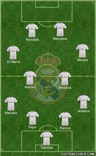 Real Madrid C.F. Formation 2014
