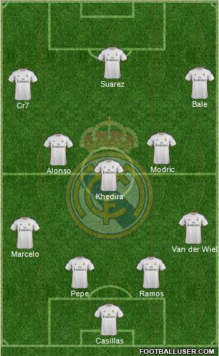 Real Madrid C.F. Formation 2014