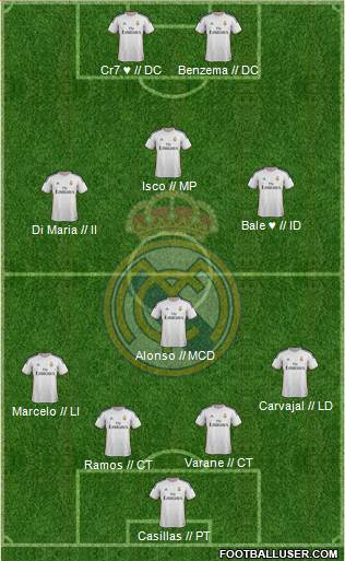 Real Madrid C.F. Formation 2014