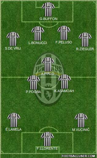 Juventus Formation 2014