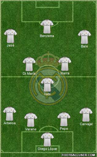Real Madrid C.F. Formation 2014
