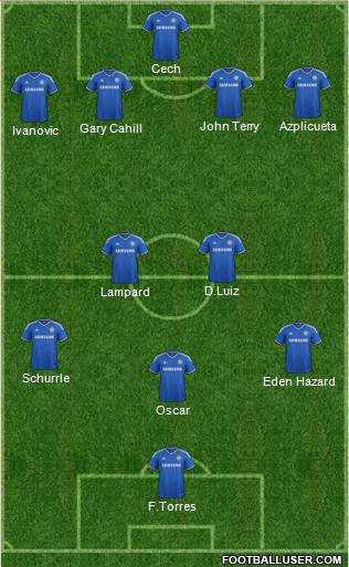 Chelsea Formation 2014