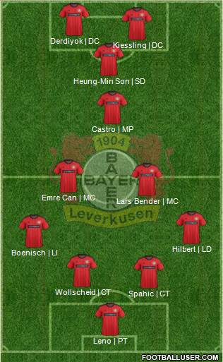 Bayer 04 Leverkusen Formation 2014