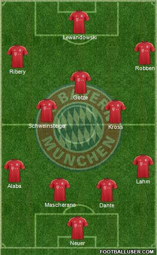FC Bayern München Formation 2014