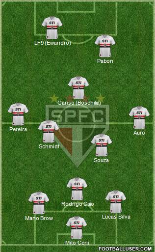 São Paulo FC Formation 2014