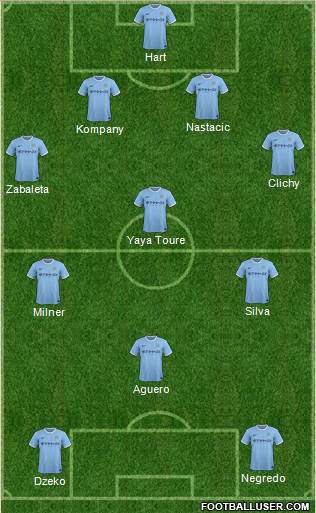 Manchester City Formation 2014