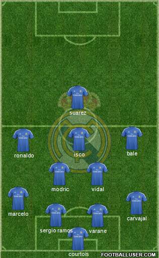 Real Madrid C.F. Formation 2014
