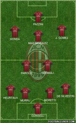 A.C. Milan Formation 2014