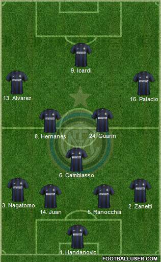 F.C. Internazionale Formation 2014