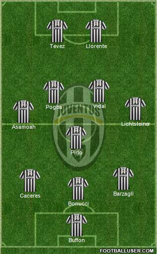 Juventus Formation 2014