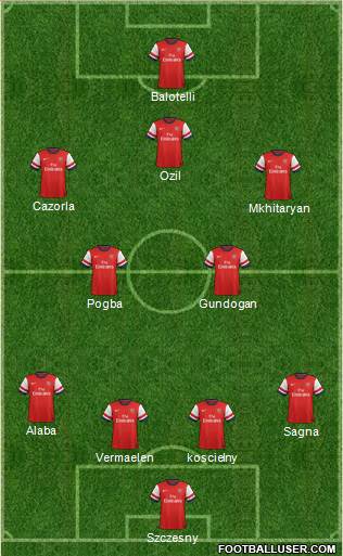 Arsenal Formation 2014