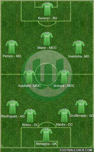 VfL Wolfsburg Formation 2014