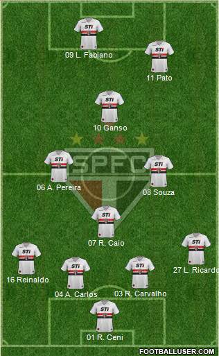 São Paulo FC Formation 2014