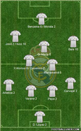Real Madrid C.F. Formation 2014