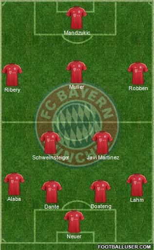 FC Bayern München Formation 2014