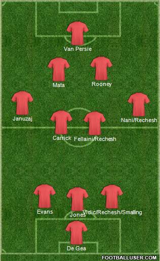 Manchester City Formation 2014