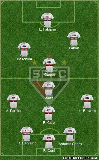 São Paulo FC Formation 2014