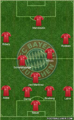 FC Bayern München Formation 2014