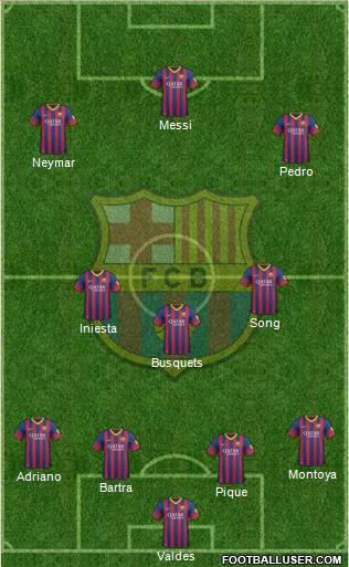 F.C. Barcelona Formation 2014