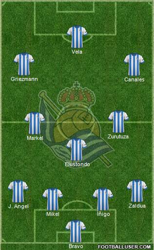 Real Sociedad S.A.D. Formation 2014
