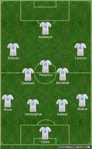 Tottenham Hotspur Formation 2014