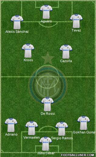 F.C. Internazionale Formation 2014