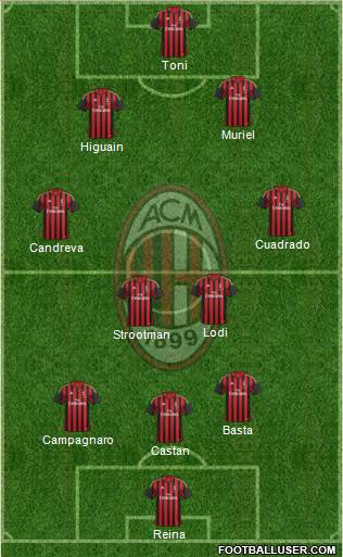 A.C. Milan Formation 2014