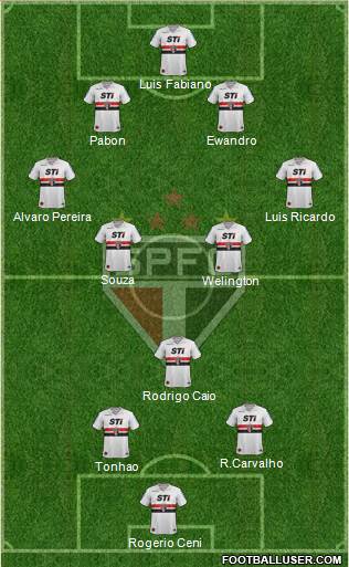 São Paulo FC Formation 2014