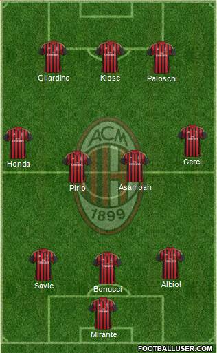 A.C. Milan Formation 2014