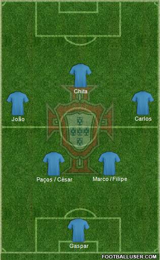 Portugal Formation 2014
