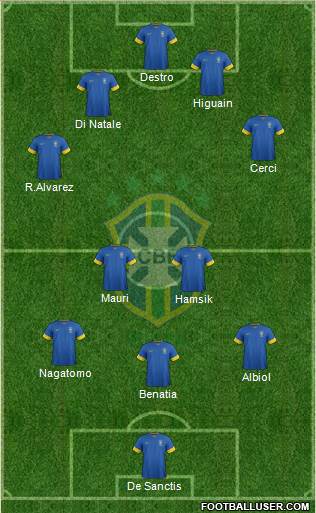 Brazil Formation 2014