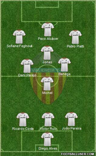 Valencia C.F., S.A.D. Formation 2014