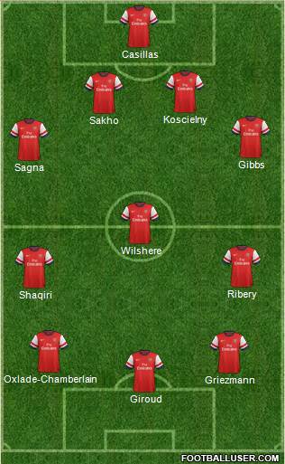 Arsenal Formation 2014