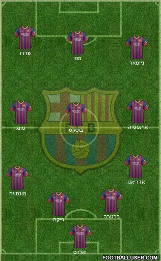 F.C. Barcelona Formation 2014