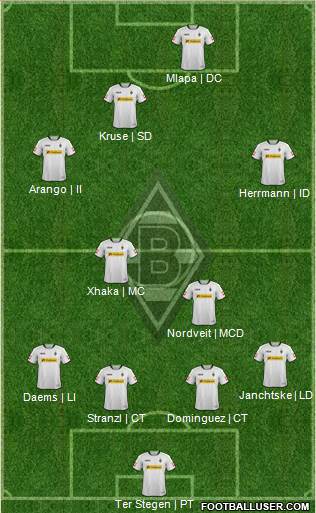 Borussia Mönchengladbach Formation 2014